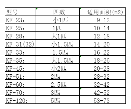 张家界市空调维修